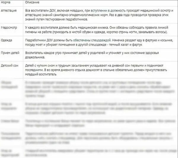 Ответы на тест гигтест воспитатель. Санминимум младший воспитатель. Тест санминимум младший воспитатель. САНПИН для детских садов помощник воспитателя вопросы и ответы. Санминимум для помощника воспитателя детского сада.