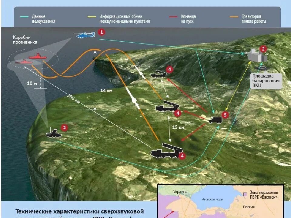 Береговая сво. Противокорабельный комплекс Бастион. Боевой ракетный комплекс Бастион. Бастион береговой ракетный комплекс дальность поражения. Береговые ракетные комплексы «Бастион»Сахалин.