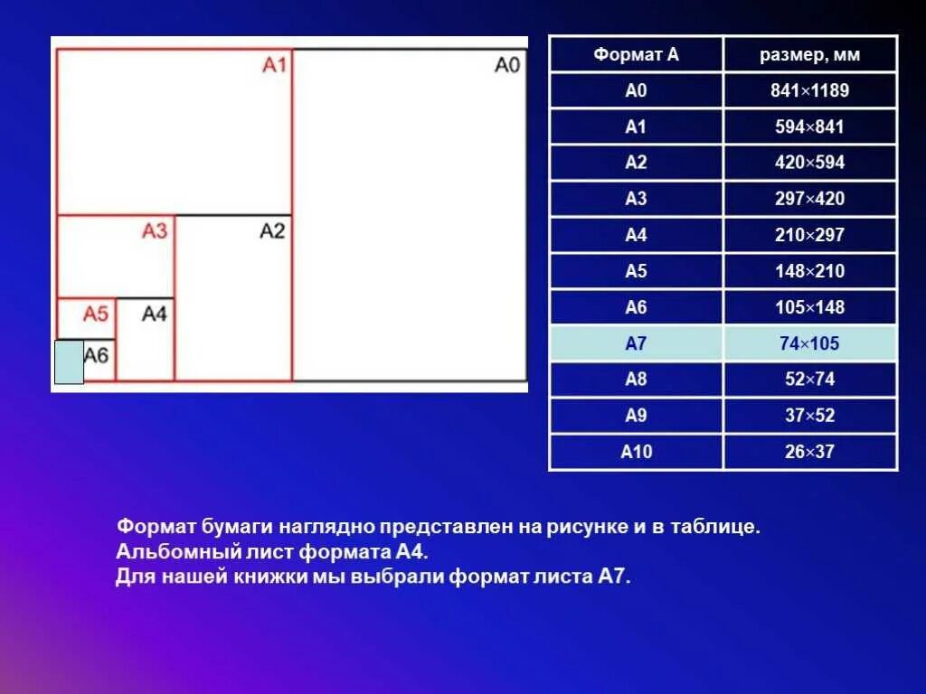 Формат листа а5 Размеры. Параметры бумаги формата а4. Какой размер листа формата а4. Формат бумаги Размеры.