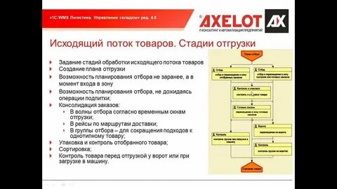 Программа отгрузки товара