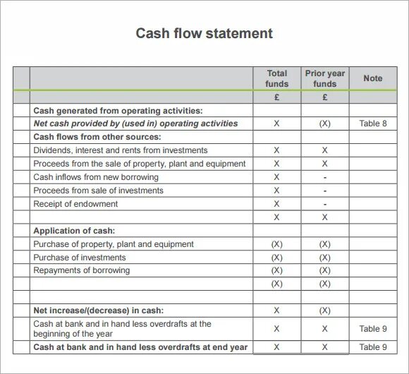 Flow statement. Cash flow statement projection. cash flow statement charts. cash flow statement template. cash flow statement example excel.
