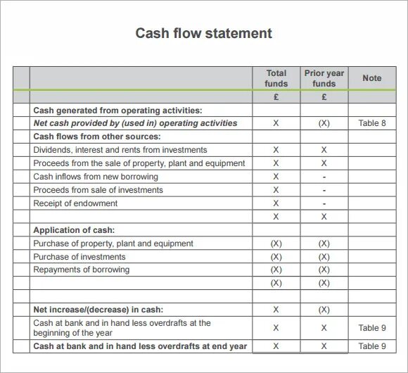 Cash Flow Statement Projection. Cash Flow Statement Charts. Cash Flow Statement Template. Cash Flow Statement example excel.