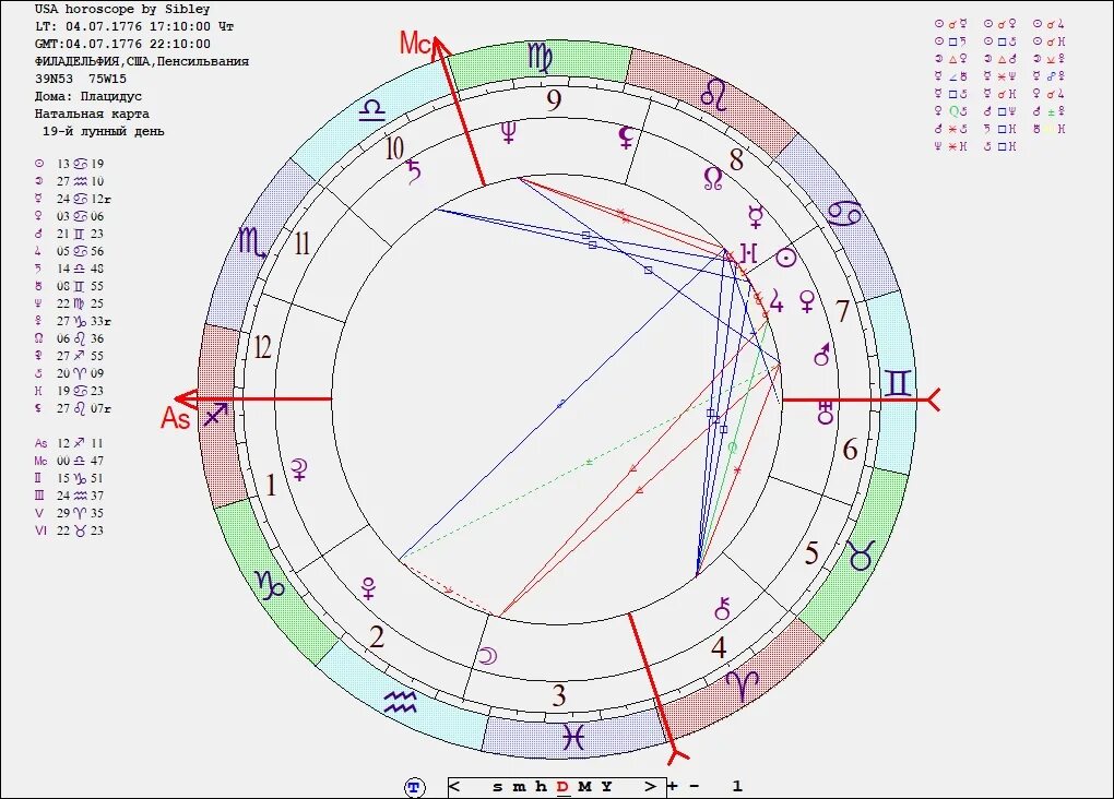 Южная натальная карта. Уолт Дисней натальная карта. Натальная карта Елизаветы 2. Градусы расположения планет в натальной карте.
