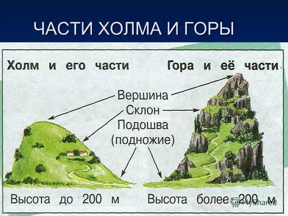 Как называют склон