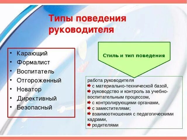 Типы руководства организации. Виды поведения руководства. поведение руководителя. типы поведения. типы управленческого поведения.