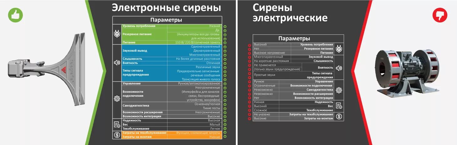 Сирена тг. Система бронирования сирена. Интерфейс программы сирена. Промышленные электронные сирены. Строение механической сирены.