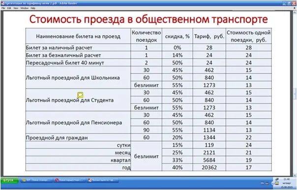 Сколько в перми проезд. Пермь транспорт тарифное меню. Тарифное меню Пермь проезд 2022. Таблица проезда. Тарифное меню автобус.