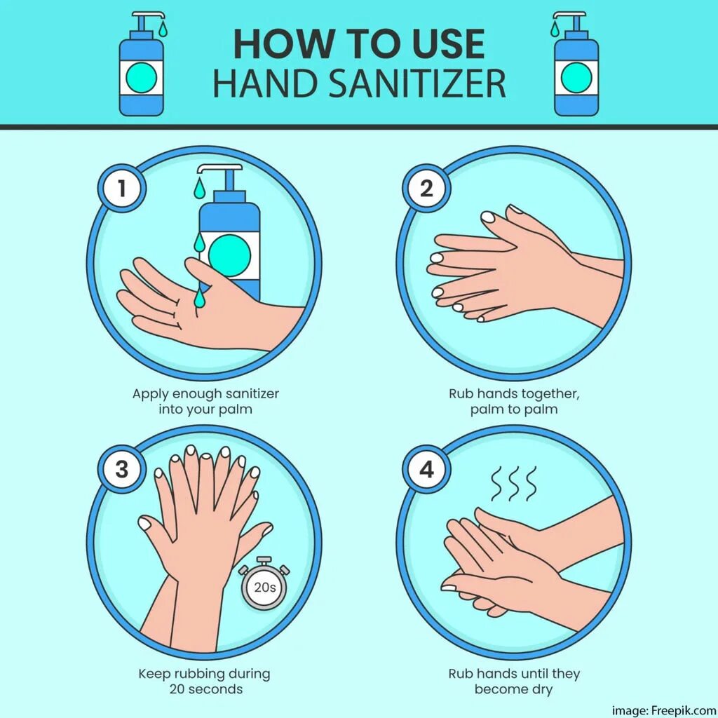 Алгоритм мытья рук. Мытье рук антисептиком. Инфографика мытье рук. Правильное мытье рук.