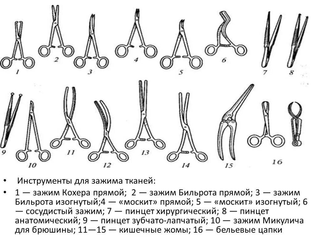 Аденэктомия. Инструменты для разъединения тканей в хирургии Ветеринария. Хирургические инструменты для разъединения тканей с названиями. Классификация хирургических инструментов таблица. Хирургические инструменты Ветеринария с названиями.