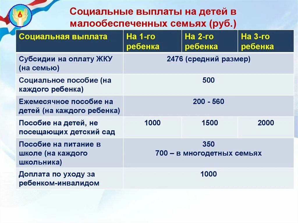 Социальные выплаты отдельным п п что это. Социальные выплаты. Социальные выплаты и пособия. Ежемесячная социальная выплата. Выплаты на детей.