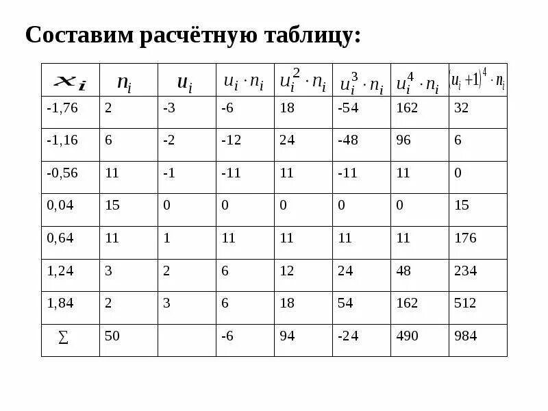 Таблица которая содержит сводную числовую характеристику