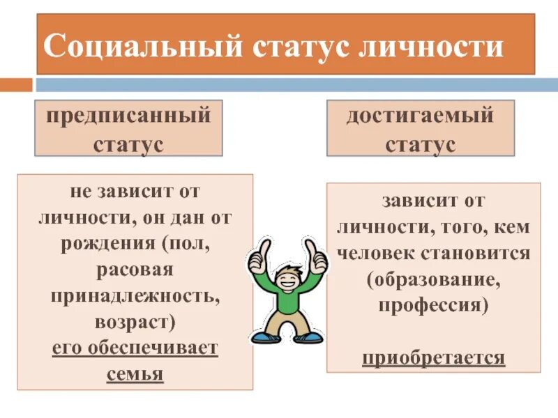 Что является признаками предписанного статуса