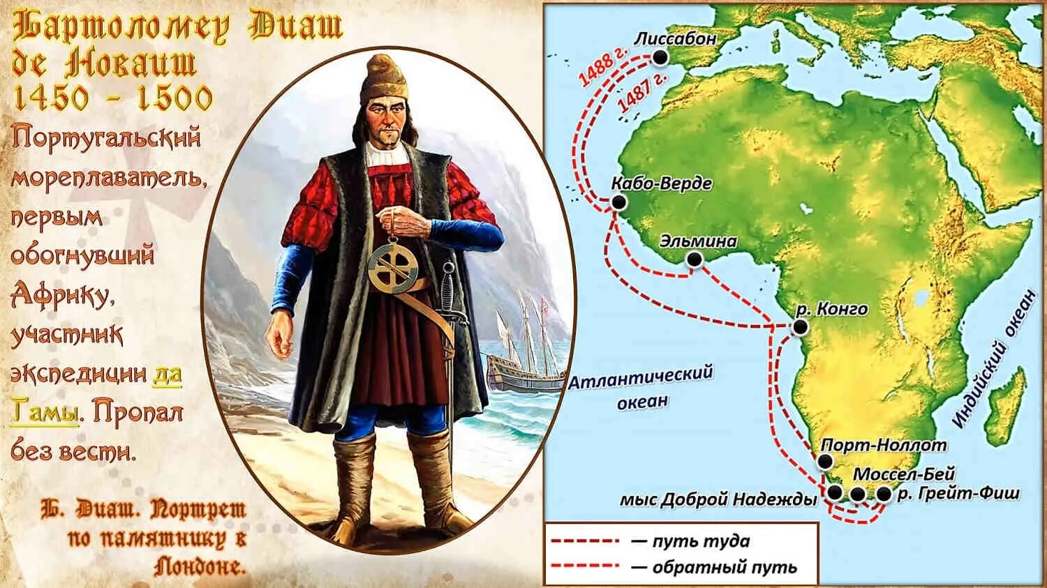 Маршрут экспедиции бартоломеу диаша на карте. Бартоломеу Диаш и ВАСКО да Гама. Путь Бартоломео Диаш в Индию. Бартоломео Диаш Экспедиция. Бартоломеу Диаш мореплаватели Португалии.