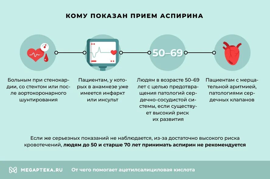 Прием ацетилсалициловой кислоты. Аспирин показания и противопоказания. Показания для приема ацетилсалициловой кислоты. Аспирин показания. Можно пить ацетилсалициловую кислоту при температуре