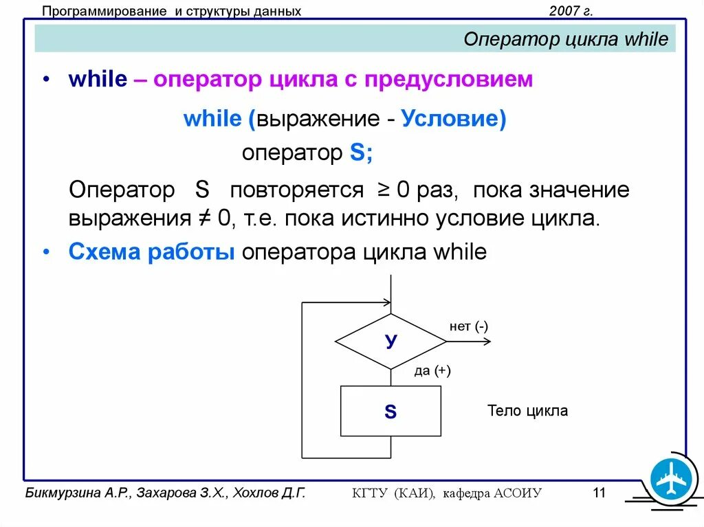 Оператор цикла с предусловием while. Оператор цикла с предусловием с++. Структура оператора цикла с предусловием. Программирование цикл while. While с предусловием