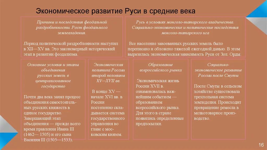 Экономические трудности начала xvii века. Экономическое развитие Руси. Развитие русских земель. Экономическое развитие древней Руси. Экономическое развитие древнерусского государства.