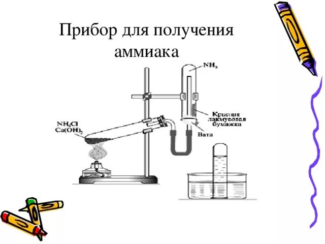 Прибор для получения аммиака в лаборатории. Прибор для получения газа аммиака. Прибор для собирания аммиака. Получение аммиака аппарат.