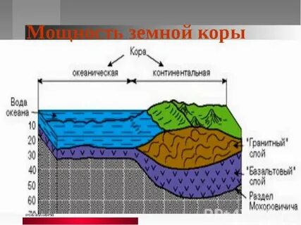 Тип земной коры исландии