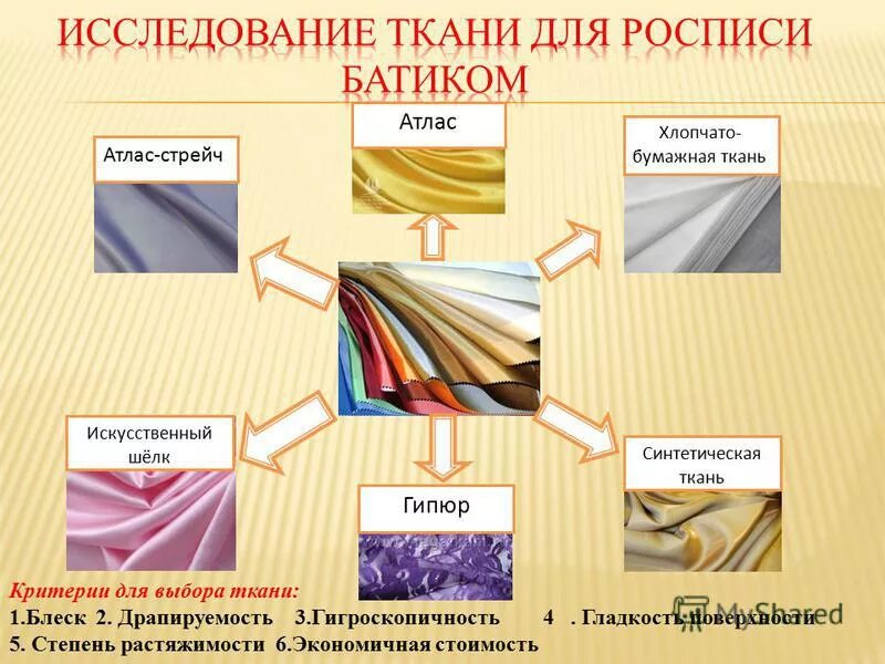 2 использование тканей