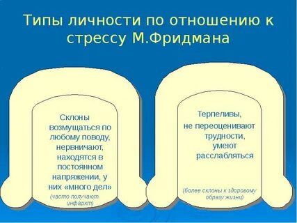 Самооценка руководства