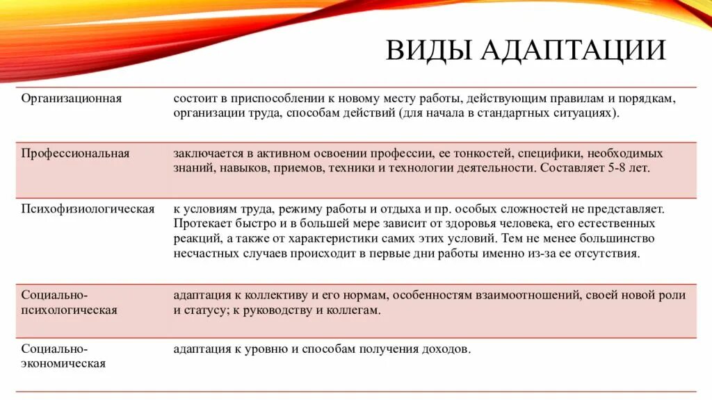 Укажите виды адаптации специфическая адаптация самоадаптация. Виды адаптации физиологическая социальная психологическая. типы адаптации. укажите виды адаптации:. виды адаптации в психологии.
