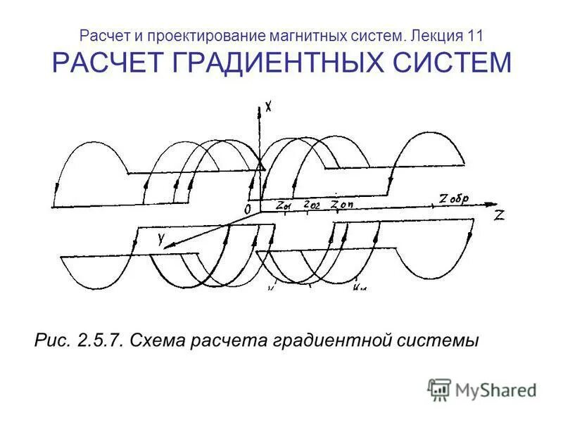 расчет магнитной системы. схема окрашивания градиент. расчет магнитной системы. магнитная цепь расчет магнитной цепи. проектирование магнитных систем.