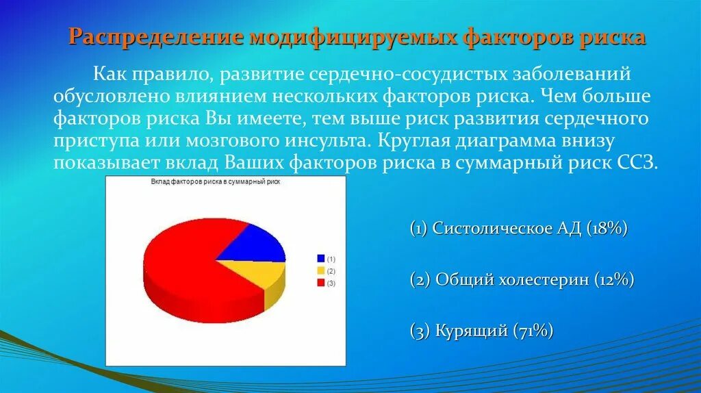 Модифицированный фактор развития сердечно сосудистых заболеваний. Факторы риска сердечно-сосудистых заболеваний диаграмма. Диаграмма факторы риска заболевание. Факторы риска развития ССЗ диаграмма. Модифицируемые факторы риска это