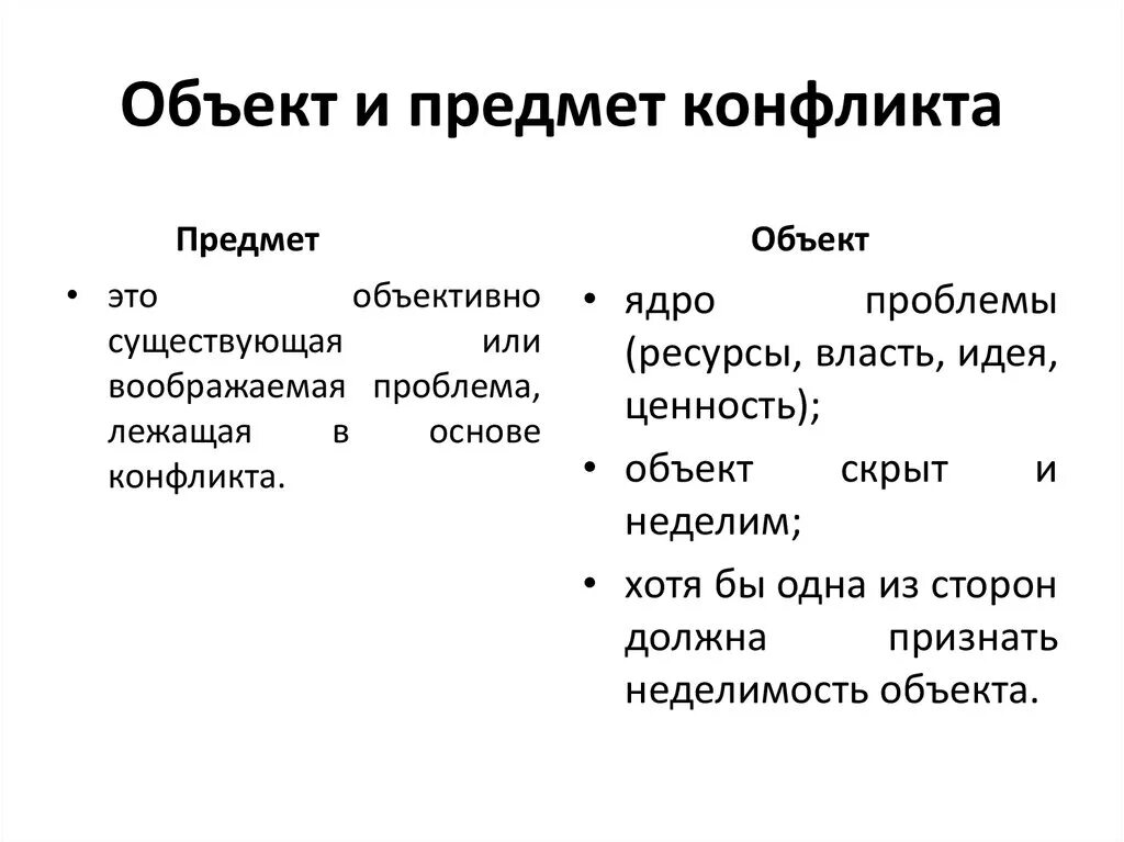 Субъектами конфликта являются. Отличие предмета конфликта от объекта. Объект и предмет конфликта пример. Объект и предмет социального конфликта и его характеристика. Предметы социального конфликта.