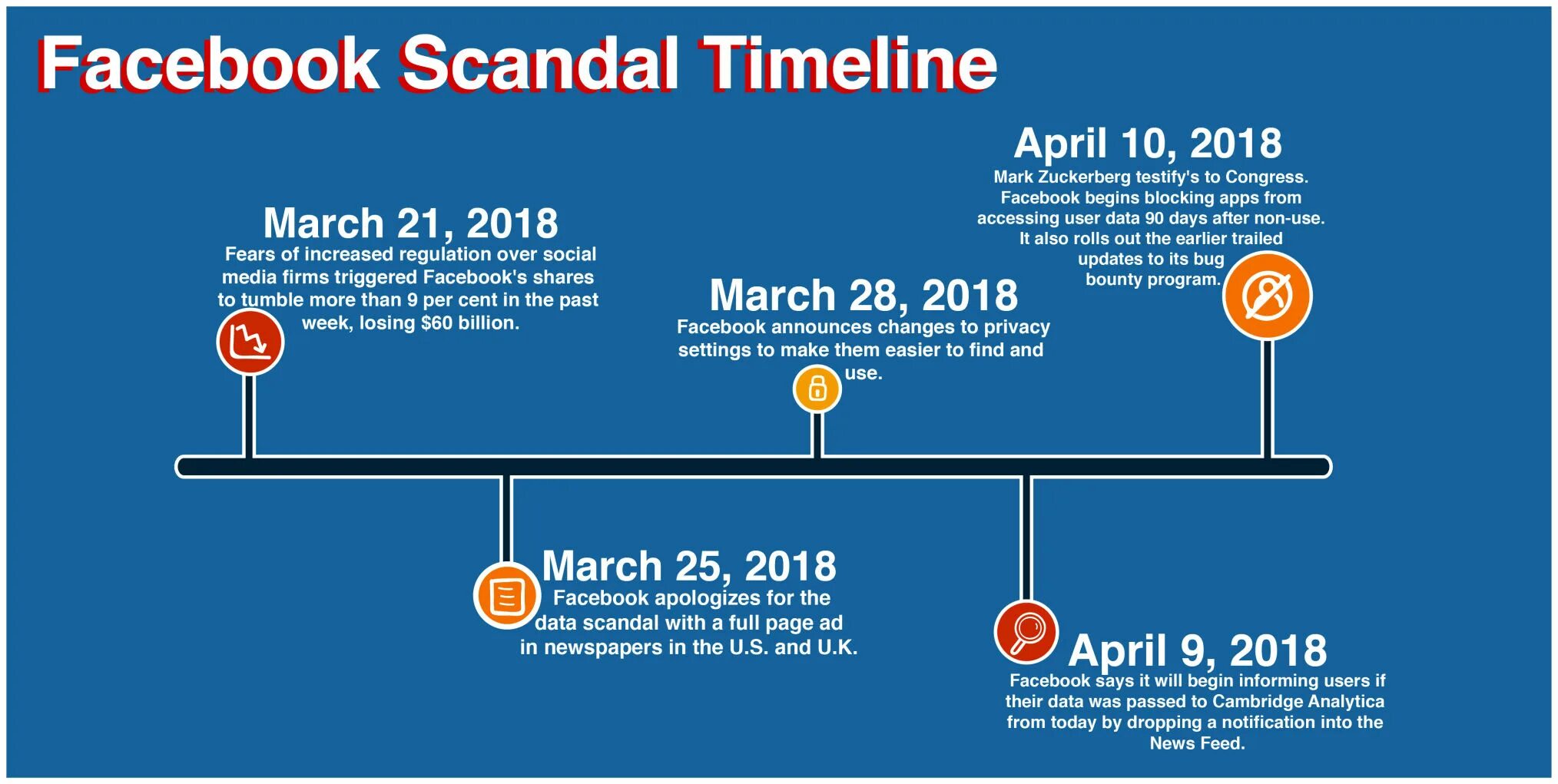 Facebook scandal. Facebook: Cambridge Analytica. Скандал с данными Facebook: Cambridge Analytica. Facebook Cambridge Analytica data scandal. Facebook facebook users