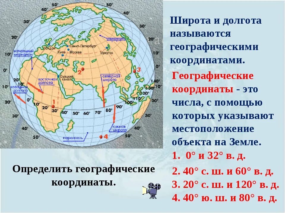 Как определить координаты местоположения. Как определять долготу и широту в географии. как найти географическую долготу и географическую широту. как определять координаты география. как определяется географическая долгота.