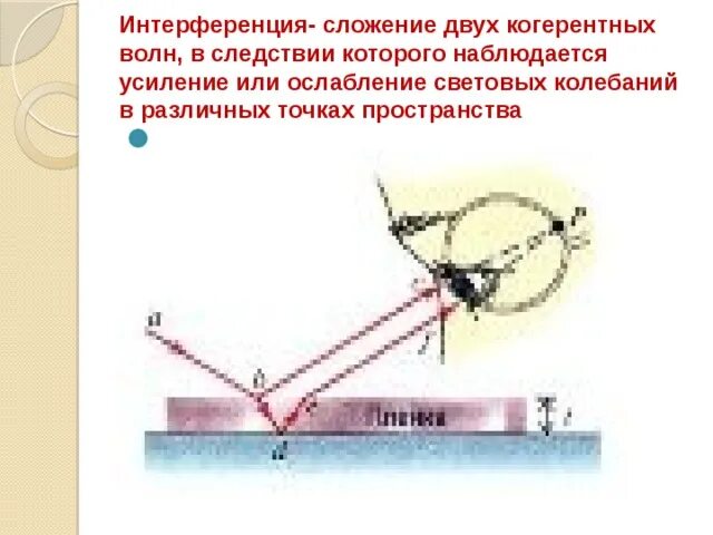 Сложение когерентных волн. Усиление световых колебаний. Сложение когерентных волн интерференция. Интерференция некогерентных волн. Интерференция световых волн.