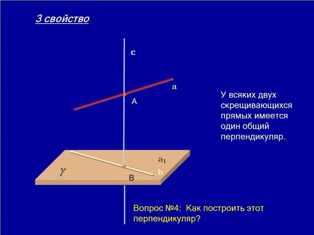 Общий перпендикуляр скрещивающихся прямых. Общий перпендикуляр. Свойства скрещивающихся прямых. Общий перпендикуляр двух скрещивающихся прямых. Что такое общий перпендикуляр скрещивающихся прямых.