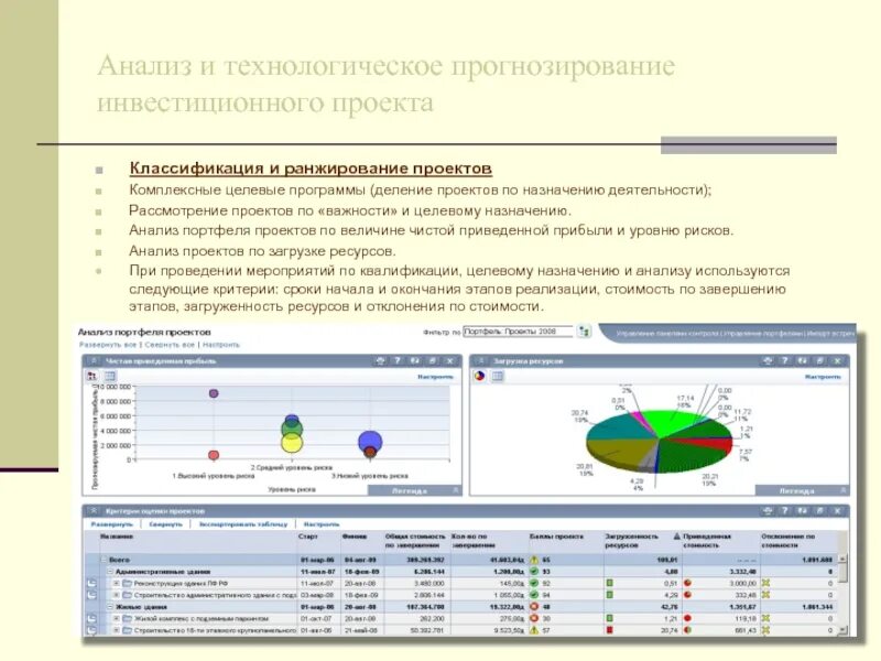 Ранжирование инвестиционных проектов. Технологическое прогнозирование. Проектный анализ инвестиции. Технологический анализ проекта пример.