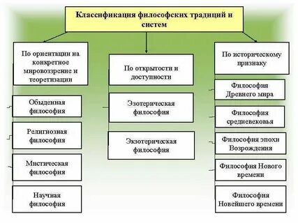 Обыденная философия это