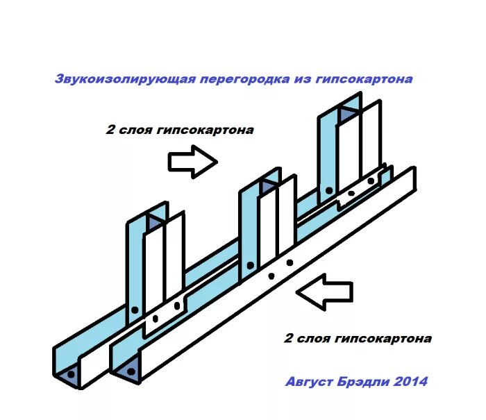 Гипсокартон перегородки инструкция. Схема монтажа гипсокартонных перегородок. Схема монтажа ГКЛ перегородок. Схема сборки гипсокартонной перегородки. Профиль стоечный схема монтажа перегородок.