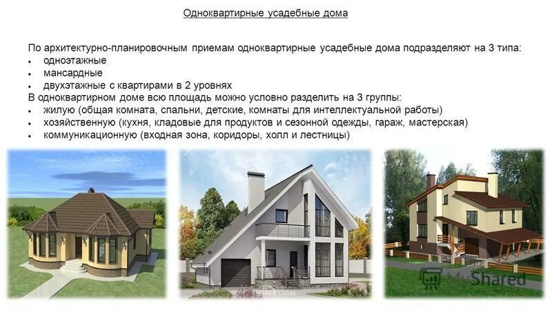 проект дома. сп жилые одноквартирные. сп жилые одноквартирные. одноквартирный индивидуальный жилой дом старый. сп жилые одноквартирные.