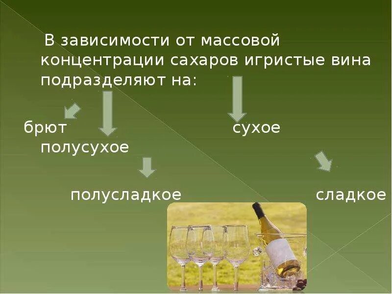 Презентация вина ppt. Сахар в виноделие презентация. Брют сухое полусухое полусладкое сладкое. Массовая концентрация Сахаров в вине. Сладкий полусладкий сухой