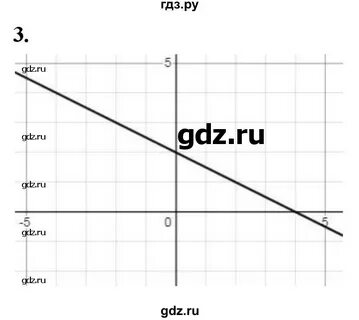 Кр 3 вариант 2