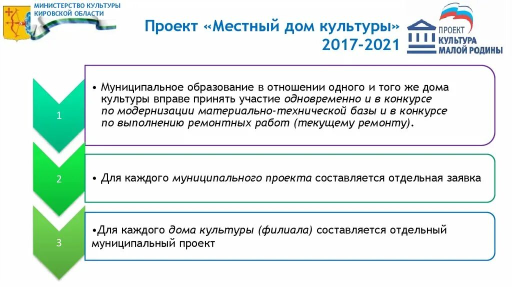 Национальный проект культура. Строительство сельского клуба. Автоклубы нацпроект культура. Федеральный проект культура малой родины. Автоклуб газель некст.