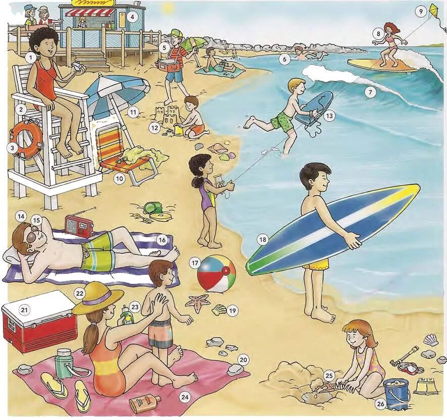 Описать картинку. Картинки для описания. Описание картинки пляж. Летняя картинка для описания. Тема отдых.