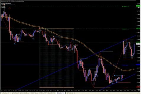 Level trading