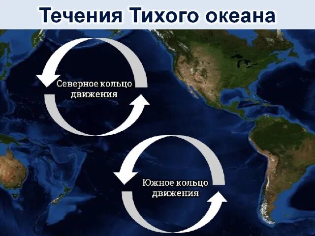 В норильске теплое океаническое течение. Куросио. Океанские течения. Течение Куросио. Океанические течения 6 класс география.