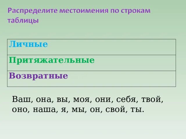 Проверочная работа по разрядам местоимений