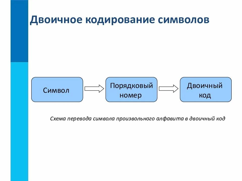 Двоичная информация