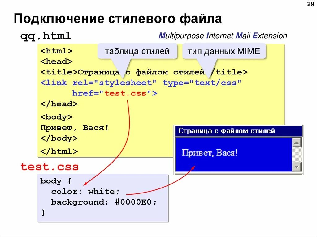 Как подключить стилевой файл. Html файл. Стилевой файл html. Как подключить стилевой файл в html.