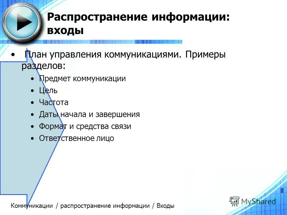 Примеры распространяемой информации. Примеры распространяемой информации