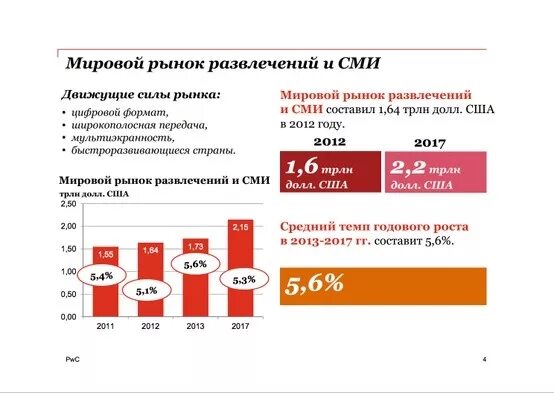 Рынок развлечений. Анализ рынка развлечений. Рынок развлечений в России. Рынок развлекательных услуг. Рынок досуговых услуг.