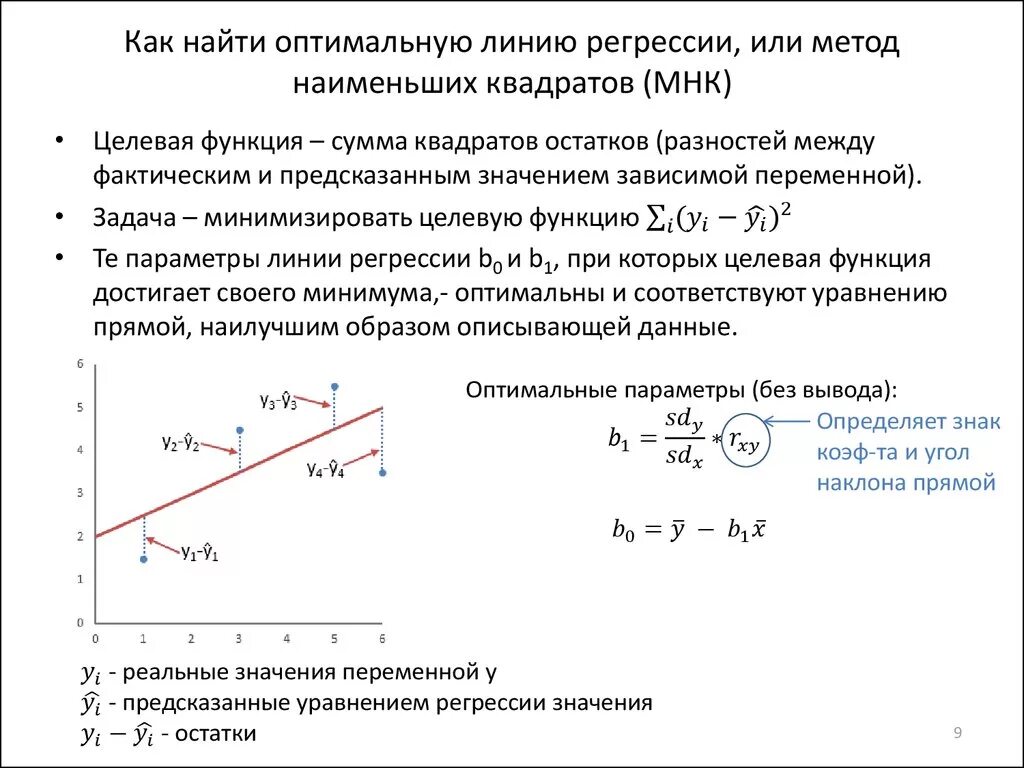 Метод наименьших квадратов линейная регрессия. Формулы для вычисления коэффициентов методом наименьших квадратов. Задача о линейной регрессии. Метод наименьших квадратов. Метод МНК для линейной регрессии.