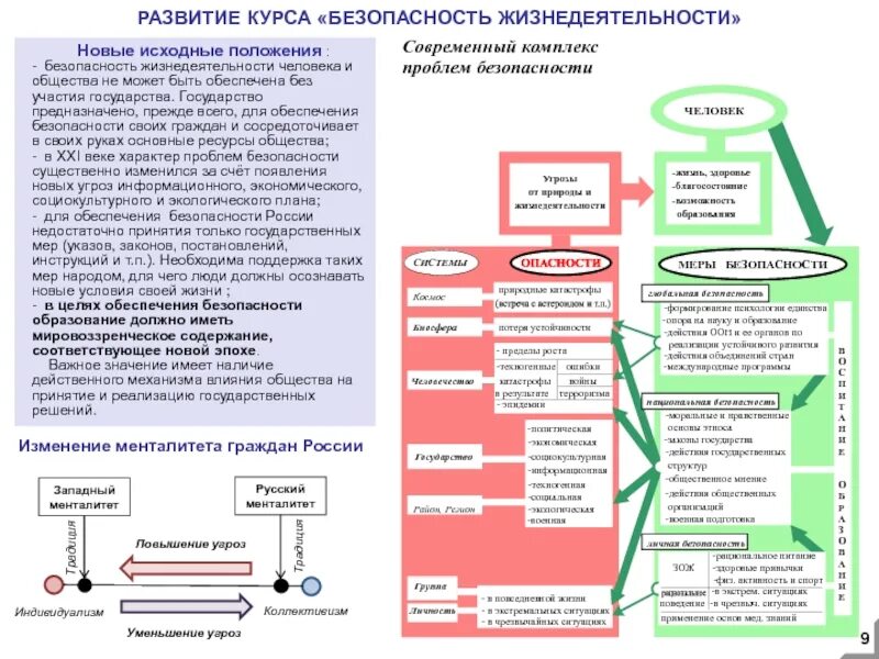 Развитие безопасности жизнедеятельности. Основные положения обеспечения безопасности жизнедеятельности. Положения БЖД. Развитие и безопасность. Безопасность жизнедеятельности курс.