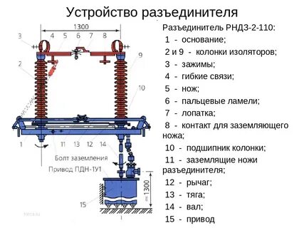 Ведущие валы двигательных приводов заземляющих ножей